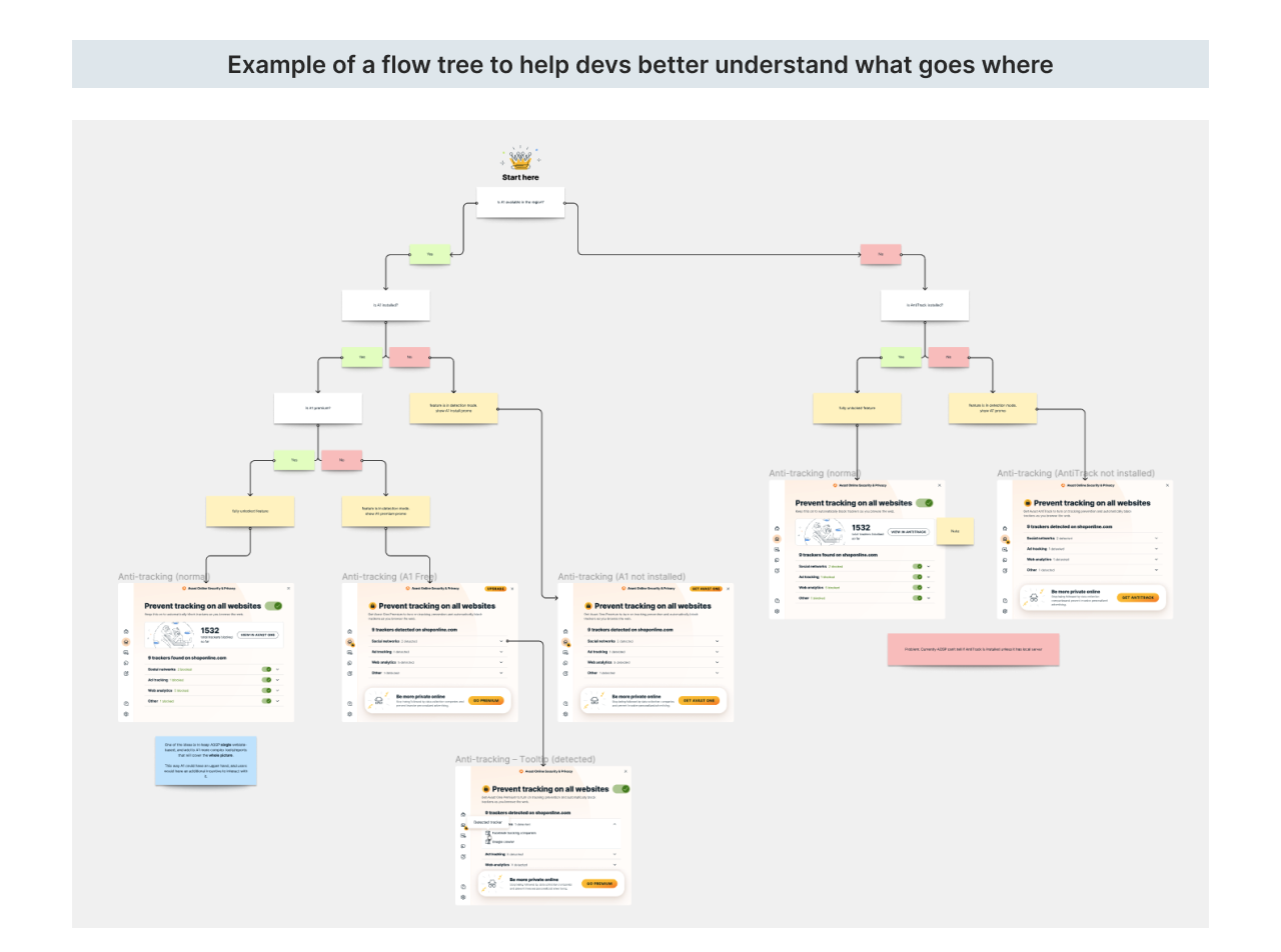 AOSP localization and store assets